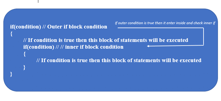 if statement in java