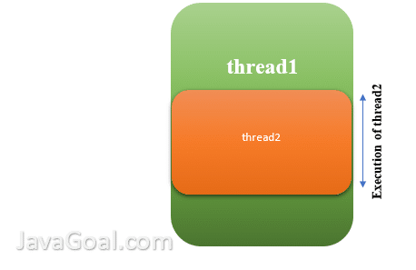 thread join method in c#