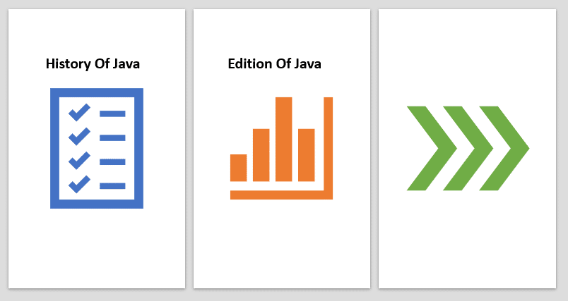 History and Edition of Java