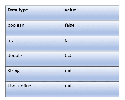 java convert string to int with default value