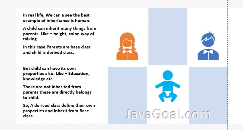 Java Extends Keyword: How to Make Child Classes