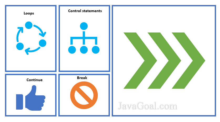 Control Structure of Java