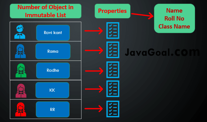 immutable-class-in-java-how-to-use-an-immutable-class-in-java