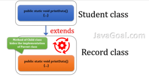 override javagoal