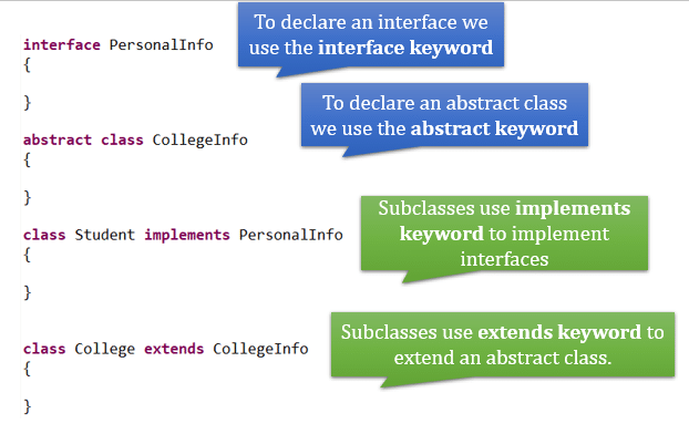 Difference between abstract class and interface