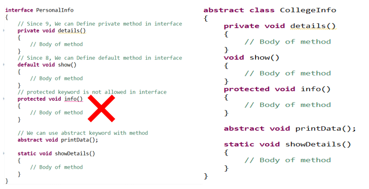 Difference between abstract class and interface