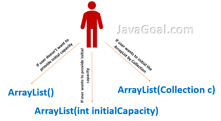 Constructor Overloading in Java with examples