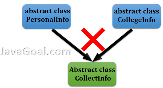 when to use abstract class and interface in java with real time example