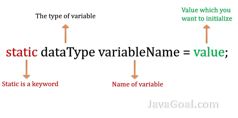 what is mean by static variable
