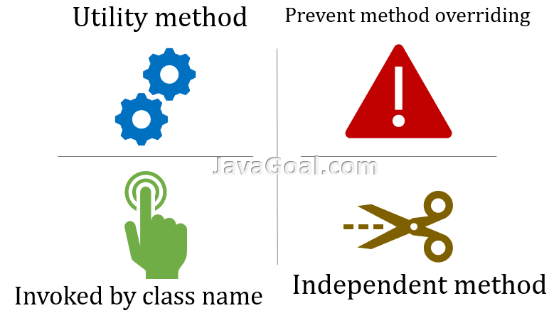 when to use static methods in java