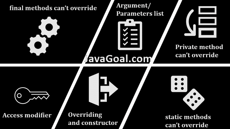 Method Overriding Rules In Java In Inheritance Javagoal