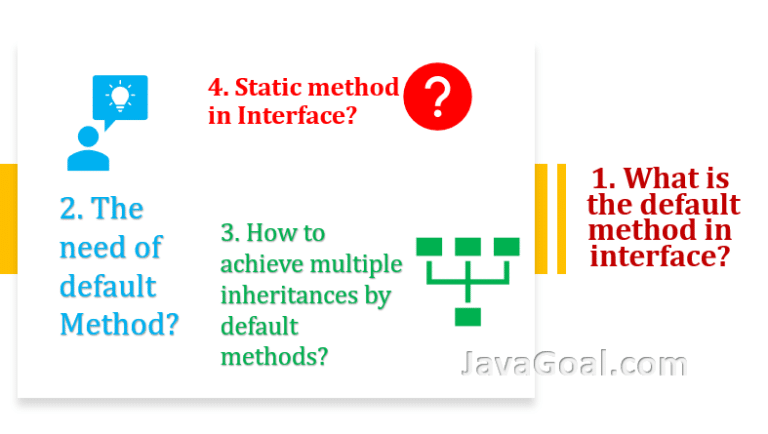 java interface with default methods