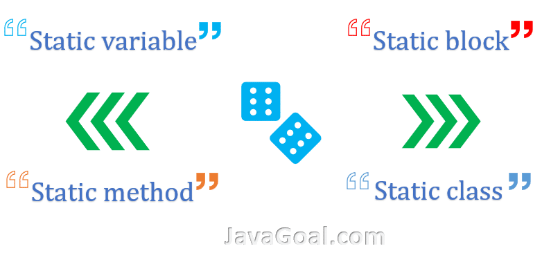 Static Keyword In Java Uses Of Static Java Javagoal