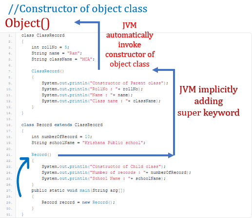 Java Extends Keyword