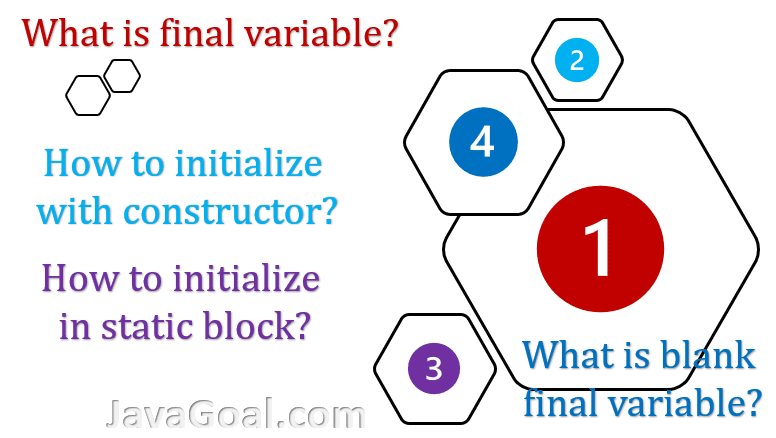 beginner-guide-to-java-static-methods-variables-static-block-and