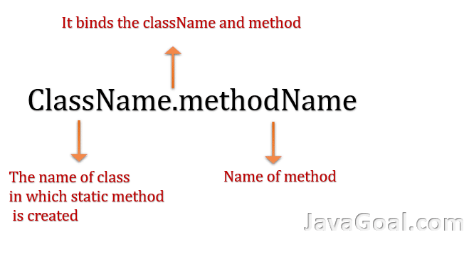 static method in java