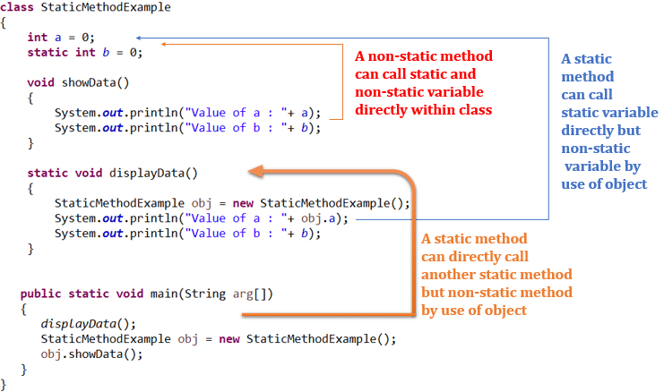 what-is-static-method-in-java-and-properties-of-static-method-javagoal