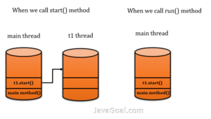 thread life cycle in java and thread state in java - JavaGoal.com