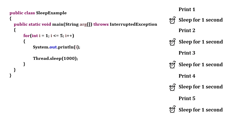 Java Thread Sleep And Sleep Method In Java Java Sleep JavaGoal