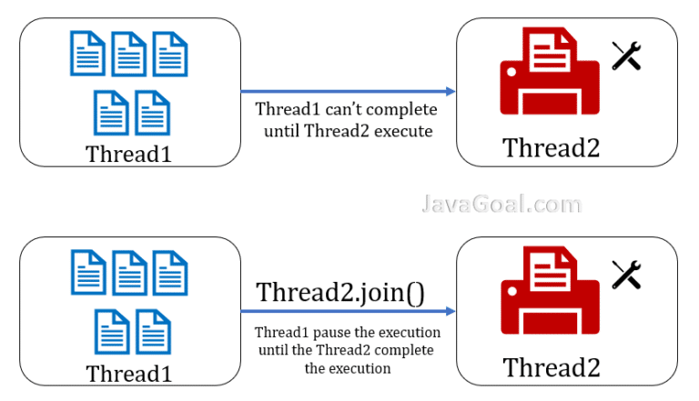 thread java join