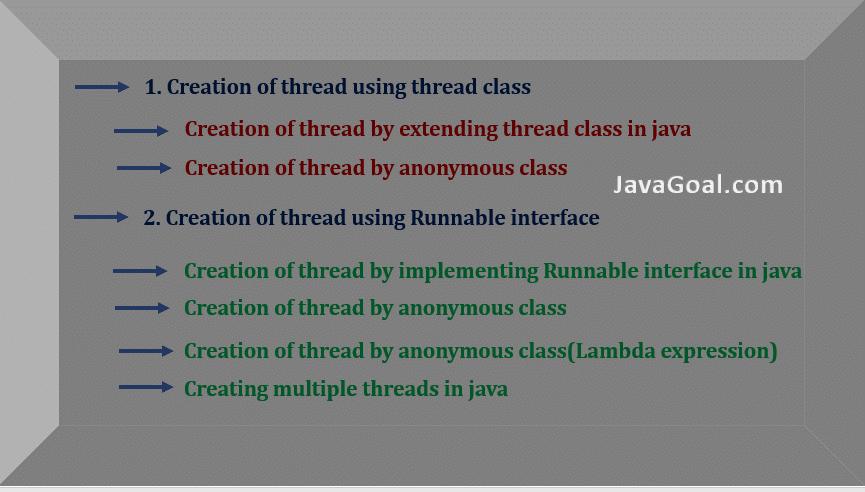java thread creation