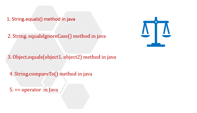 String comparison in Java