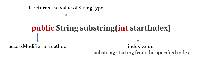 substring in java 
