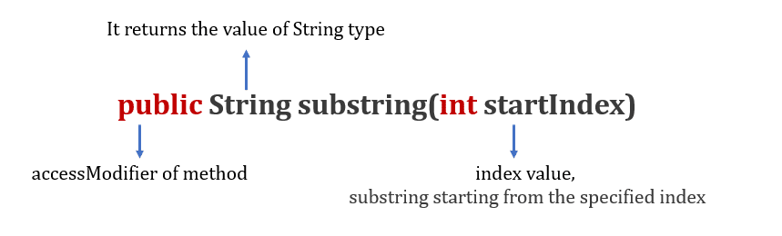 Substring In Java Java Substring And Java Substring Method JavaGoal