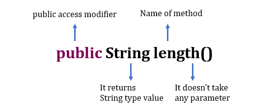 string length in java