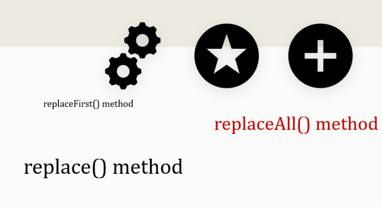 String Replace in Java and Replaceall Java Method Example