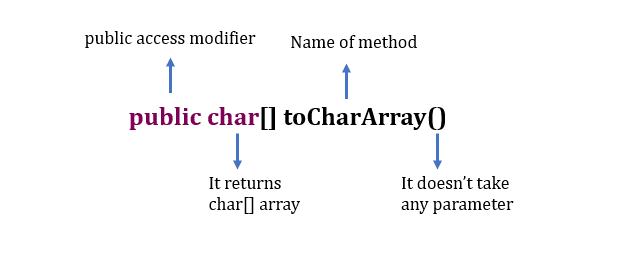 string tochararray()