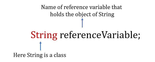 String class in java