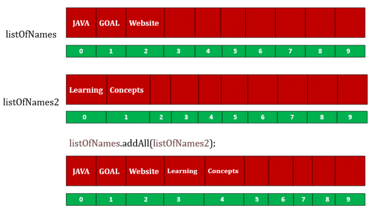 arraylist add() arraylist addAll() : java add to list - JavaGoal