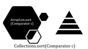 Java sort ArrayList and java sort arraylist of objects  JavaGoal