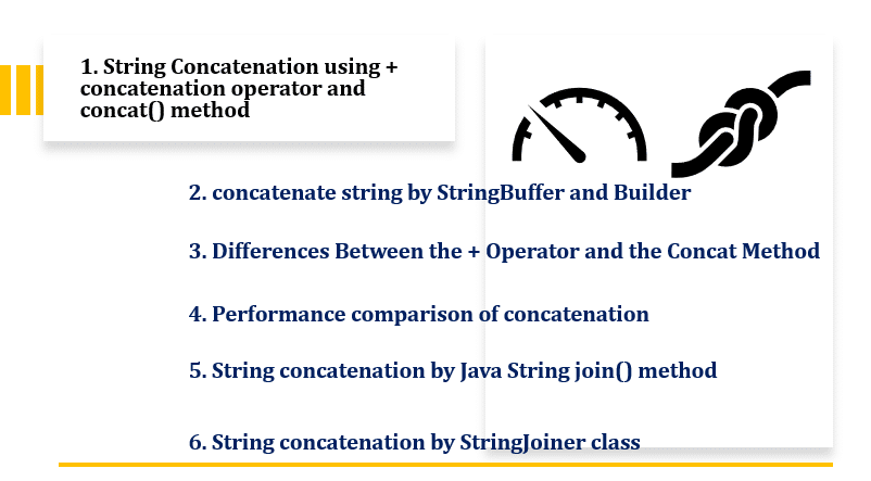 String concatenation in java