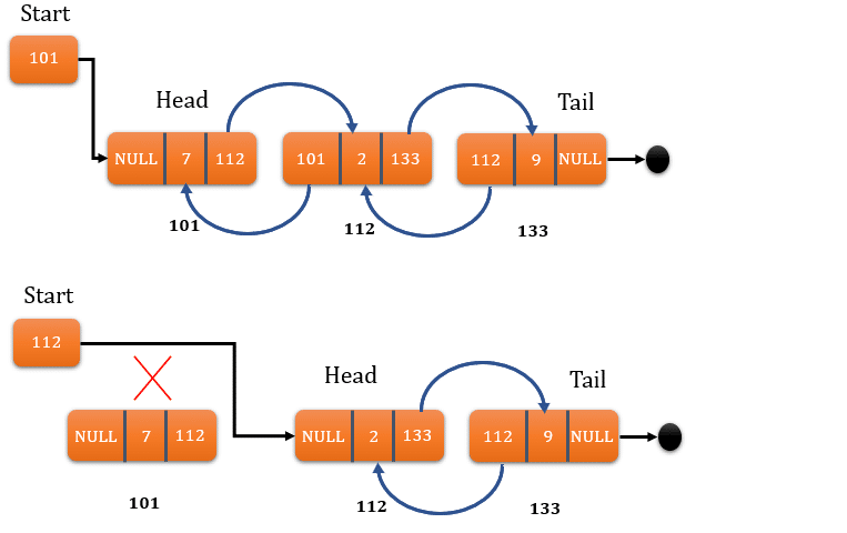 delete-a-node-in-doubly-linked-list-deletion-in-doubly-linked-list