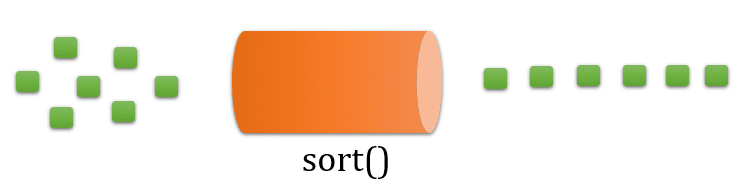 linked list sorting