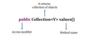 getting the collection name java reflection