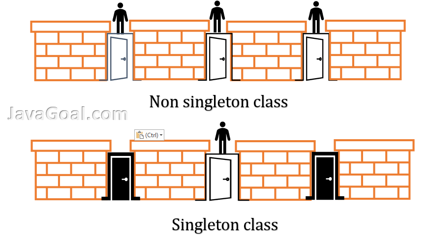 singleton design pattern c