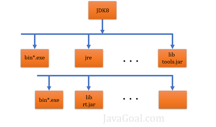 Java 9 Module And Java Modules Java Module System Javagoal